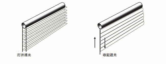 香格里拉帘示意图